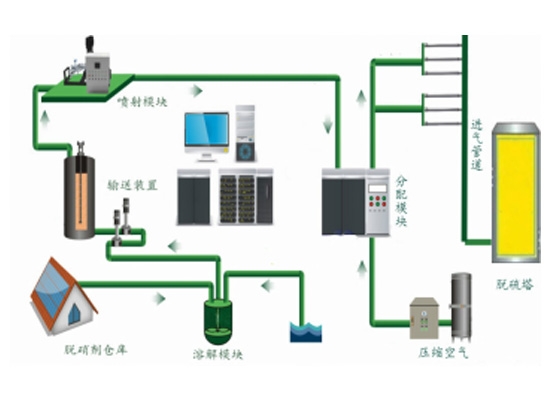 低溫脫硝的技術原理及特點